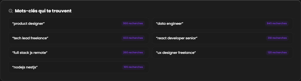 Les mots-clés qui mènent les recruteurs à ton profil, avec le nombre de recherches.