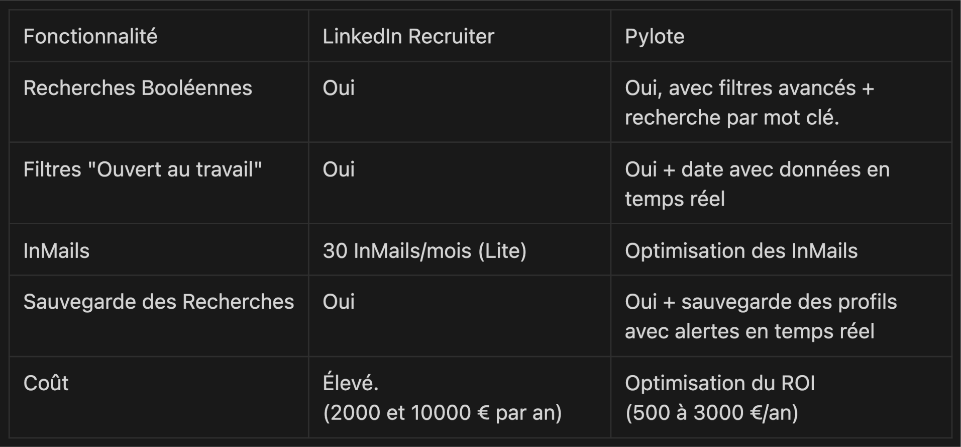 Comparaison des fonctionalités.